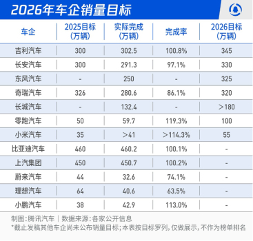 价格战仍会“隐秘”进行！173款车将展开厮杀，“想活下来，只能打” 补贴大战悄然打响
