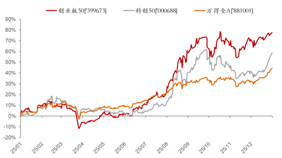 A股“春季躁动”背后的逻辑 大国竞争与技术突破推动估值提升
