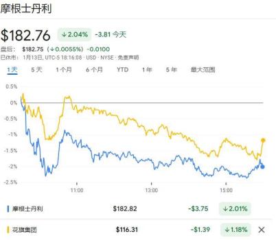 特朗普为大选掉转枪口？华尔街从昔日“宠儿”沦为政策“出气筒” 民粹怒火下的权力再分配