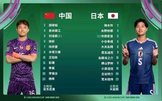U23国足决赛首发名单公布 决战日本U23