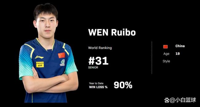 温瑞博5天内获1冠1亚势头猛烈 国乒新星崛起