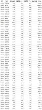 2月3日创业板活跃股排行榜 高换手率股表现抢眼