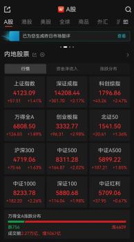 超4600只个股上涨 三大指数集体飘红 市场全线回暖