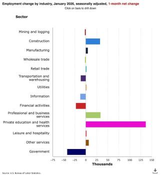 美联储降息窗口再添变数 就业数据强劲影响预期