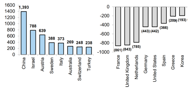高盛详解MSCI指数节后调整影响 中国股市迎来资金流入