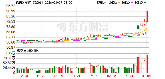 17倍“破坏力”！世界正面临史上最大一次石油中断？供应噩梦成现实