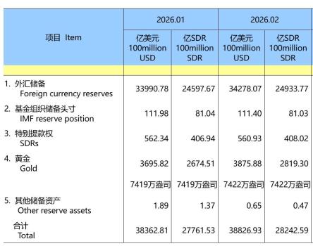 央行连续16个月增持黄金 温和增持态势持续