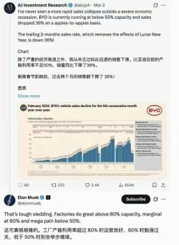 马斯克点评比亚迪 产能利用率跌破50%引发热议