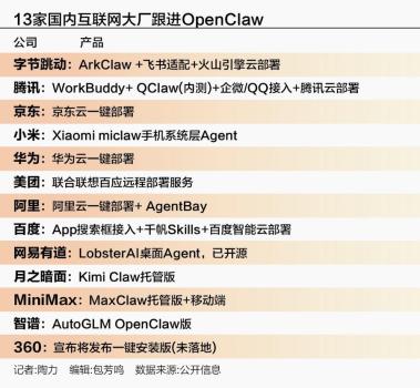 OpenClaw为何让人上头 生产力革命新篇章
