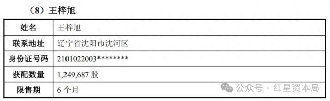 23岁牛散5000万买股浮盈超4100万 年轻牛散的资本之路