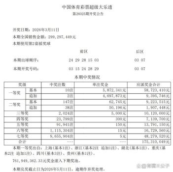 10注 147注！大乐透头奖587万 连号CP引发彩市狂欢