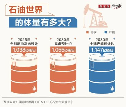 油价上涨会产生哪些影响 能源价格波动引发关注