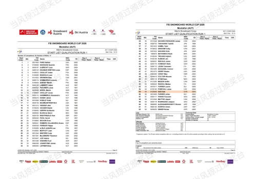 高大礼出战单板滑雪障碍追逐世界杯蒙塔丰站 第55位出发挑战资格赛