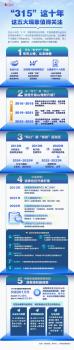 人民锐评：以3·15为契机护航“365” 消费市场新变化与监管挑战