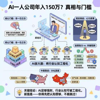 男子AI开公司年收入150万 行业认知被工程化