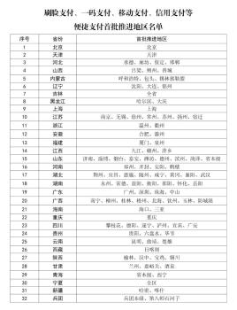 全国首批医保便捷支付推进地区名单公布 119个地区入选