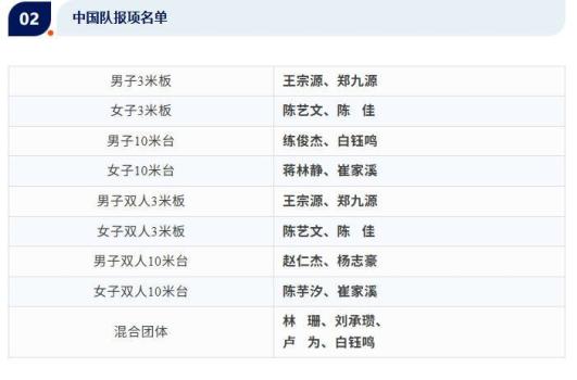 陈芋汐五一假期亮相水立方 跳水盛宴即将上演