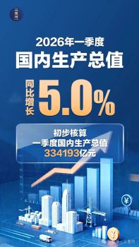 中东战火阻挡不了中国开门红 经济韧性凸显