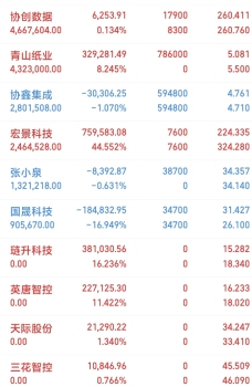 A股震荡现结构性切换 市场迎来关键转折日