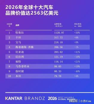 比亚迪缘何越来越受到海外热捧 销量与技术双领跑