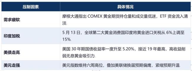 高位追金条的人慌了 该割还是该扛 黄金回调引发关注