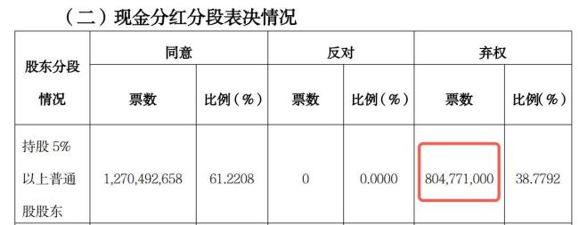 西安銀行套住加拿大股東：分紅連降三年縮水一半 外資股東坐不住了 棄權票折射分歧