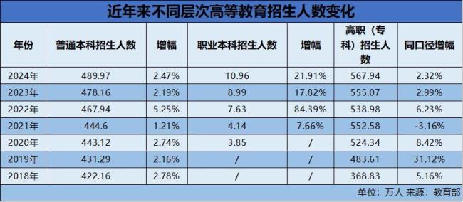高考不難了？2026年這四類大學(xué)在擴(kuò)招！ 優(yōu)質(zhì)本科教育擴(kuò)容