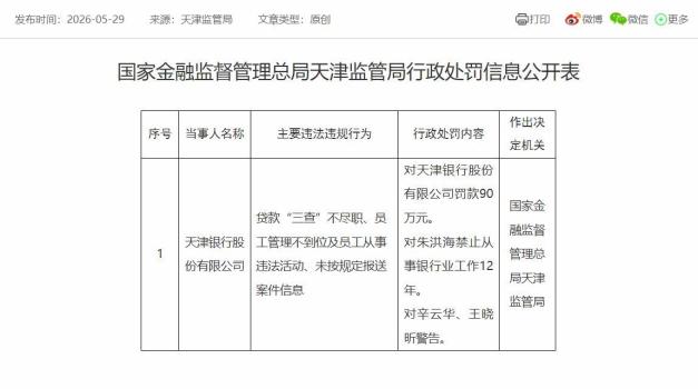 天津銀行年內(nèi)屢遭監(jiān)管處罰 違規(guī)頻現(xiàn)受罰不斷