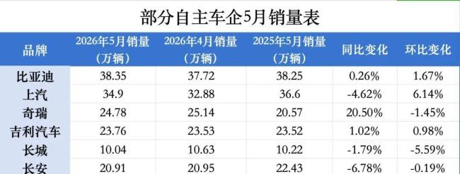 如何看待中國車企集體出海 海外銷量狂飆引發(fā)關(guān)注