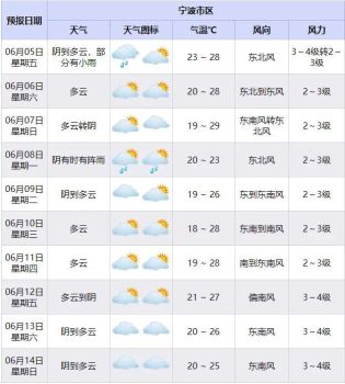 高考真的逢考必雨嗎 揭秘背后氣象原因
