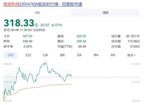 勝宏科技回應(yīng)董事長電梯視頻傳聞 不影響公司運營