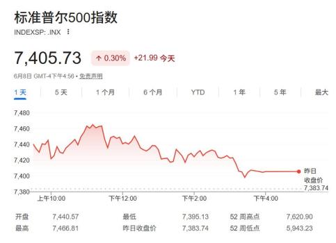 美银警告美股危险信号增多，是时候“获利了结”，花旗等则坚持看涨 熊市信号频现