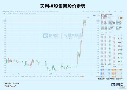 暴漲20倍！又一妖股橫空出世