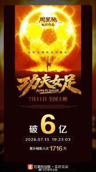 周星驰路演透露《功夫女足》或有续作 票房破6亿引期待