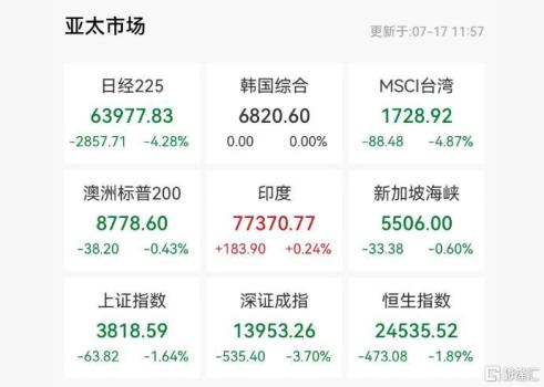 全球AI硬科技“血雨腥风” 科技股暴跌引发市场动荡