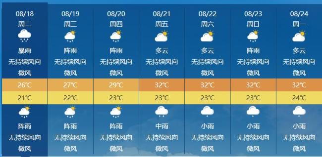 成都地铁上演洞洞鞋大赏 雨天出行必备