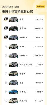 8月汽车销量前十已无燃油车 新能源强势领跑