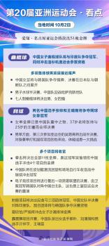 亚运会10月2日看点 多项目争金夺银