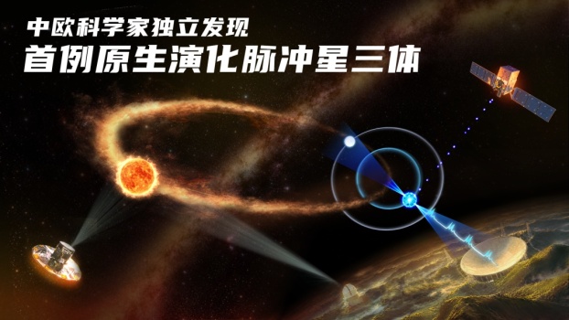 宇宙中真的有三体世界 首例原生三体系统证实